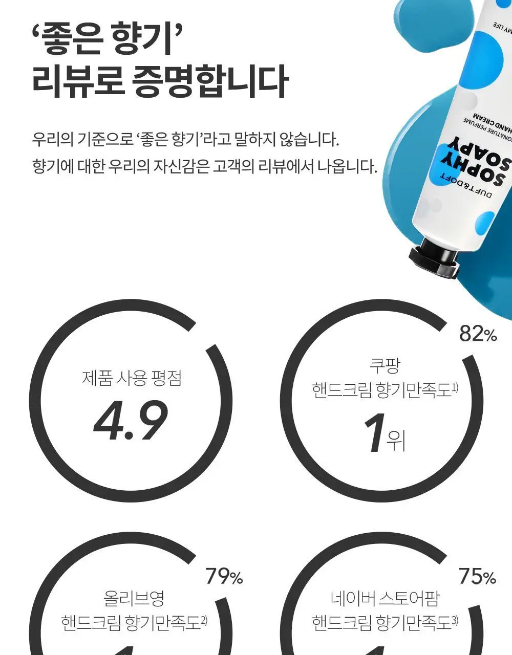 [소용량]더프트앤도프트 시그니처 퍼퓸 핸드크림 25ml 2종 택 1 상세페이지 3
